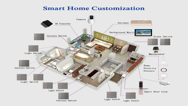 2024 new smart home 220V wall switch with touch screen LCD display with tuya/life smart mobile APP remote control function